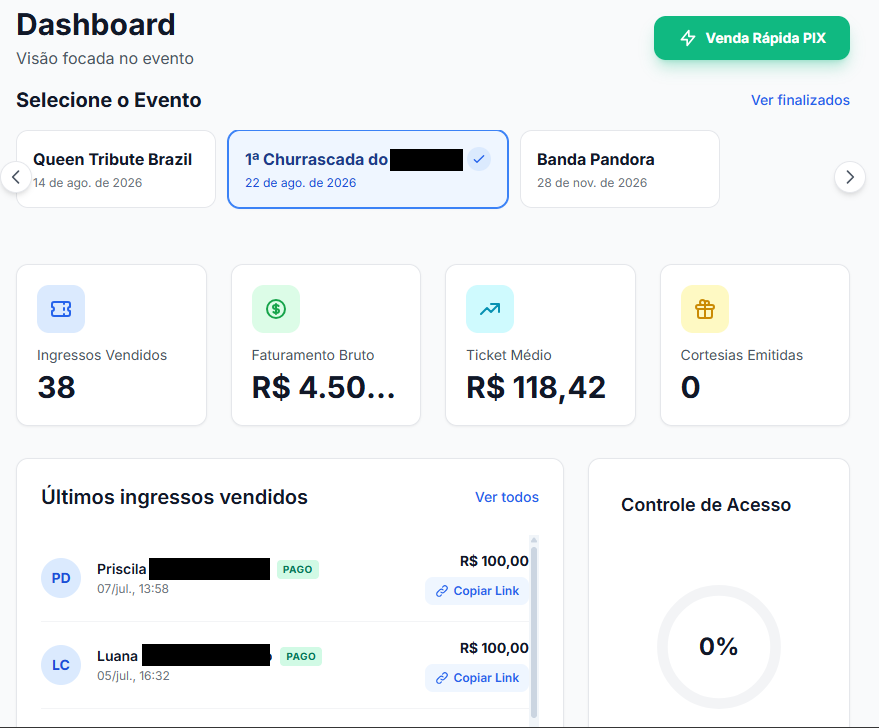 Painel de Vendas Ticketflix Em Funcionamento